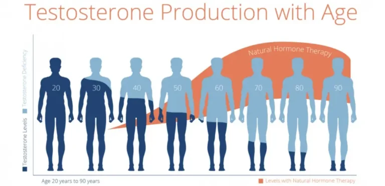 You Must Know Your Numbers When It Comes To Testosterone